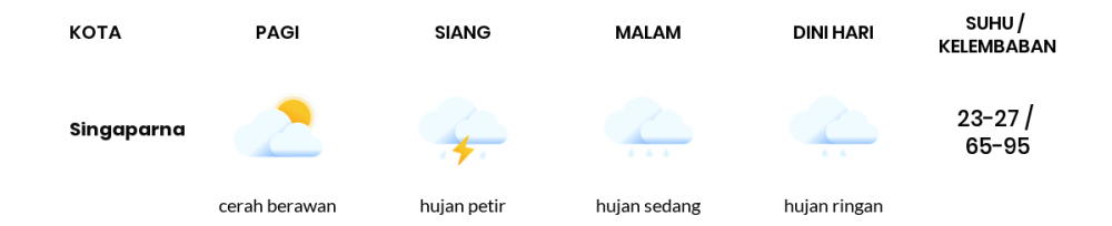 Cuaca Hari Ini 24 Februari 2024: Kabupaten Bandung Hujan Ringan Siang Hari, Sore Hujan Sedang