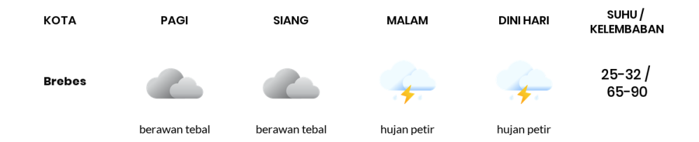 Cuaca Hari Ini 24 Februari 2024: Tegal Hujan Ringan Siang dan Sore Hari