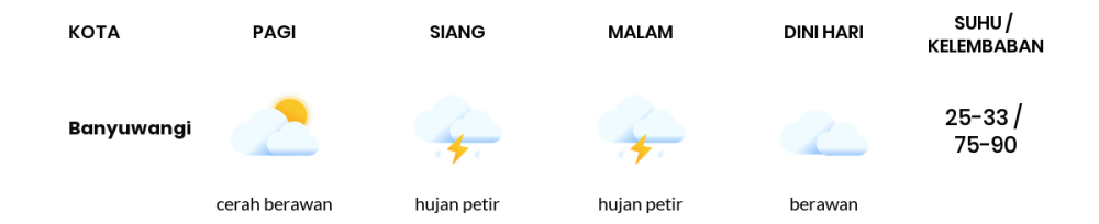 Prakiraan Cuaca Hari Ini 29 Februari 2024, Sebagian Banyuwangi Bakal Berawan