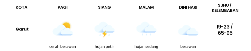 Cuaca Hari Ini 24 Februari 2024: Kota Bandung Hujan Ringan Siang Hari, Sore Hujan Sedang