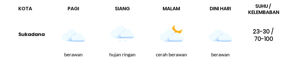 Cuaca Hari Ini 11 Februari 2024: Lampung Hujan Sepanjang Hari