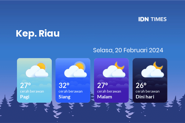 Prakiraan Cuaca Hari Ini Selasa, 20 Februari 2024 Kep. Riau