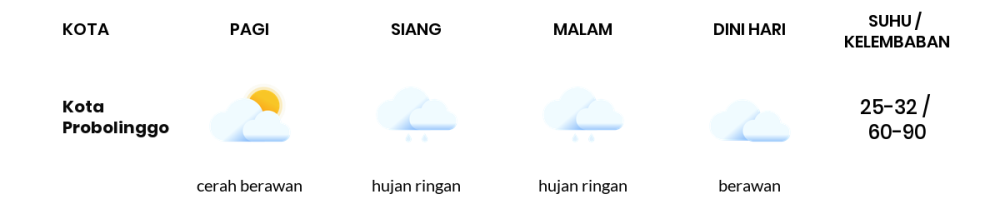 Cuaca Hari Ini 1 Maret 2024: Malang Hujan Petir Siang Hari, Sore Hujan Ringan
