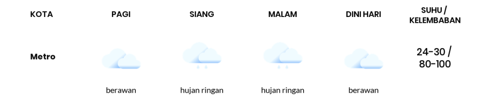 Prakiraan Cuaca Hari Ini 27 Maret 2024, Sebagian Lampung Bakal Hujan Ringan