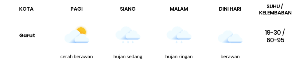 Cuaca Hari Ini 29 Maret 2024: Kota Bandung Cerah Berawan Pagi Hari