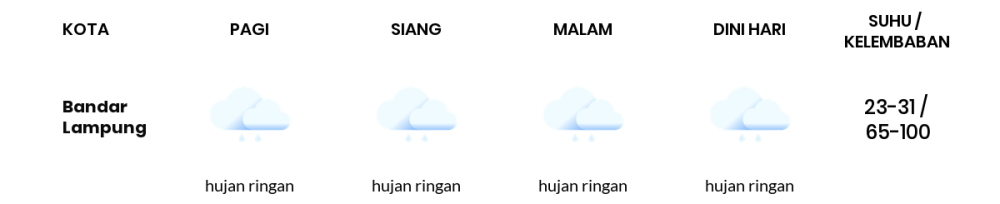 Prakiraan Cuaca Hari Ini 2 Maret 2024, Sebagian Lampung Bakal Hujan Sepanjang Hari