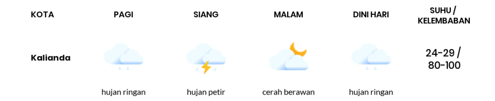 Prakiraan Cuaca Hari Ini 2 Maret 2024, Sebagian Lampung Bakal Hujan Sepanjang Hari