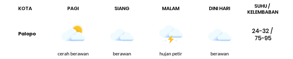 Prakiraan Cuaca Hari Ini 27 Maret 2024, Sebagian Makassar Bakal Berawan