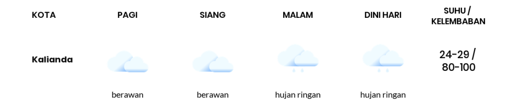 Prakiraan Cuaca Hari Ini 27 Maret 2024, Sebagian Lampung Bakal Hujan Ringan