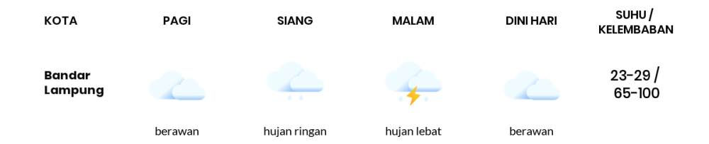 Prakiraan Cuaca Hari Ini 3 Maret 2024, Sebagian Lampung Bakal Berawan