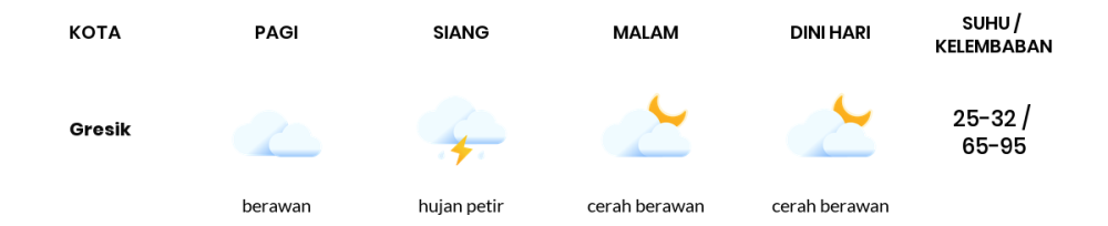 Cuaca Hari Ini 18 Maret 2024: Surabaya Cerah Berawan Siang dan Sore Hari