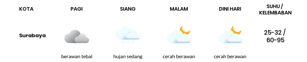 Cuaca Indonesia 12 Maret 2024: Sumatera Utara Berawan Sepanjang Hari