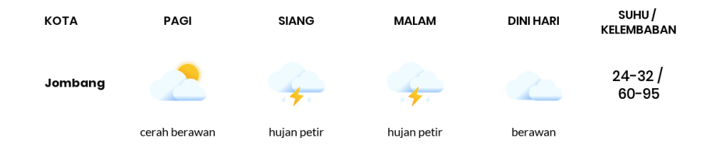 Cuaca Hari Ini 1 Maret 2024: Surabaya Hujan Sepanjang Hari