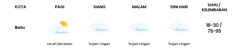 Cuaca Hari Ini 1 Maret 2024: Malang Hujan Petir Siang Hari, Sore Hujan Ringan