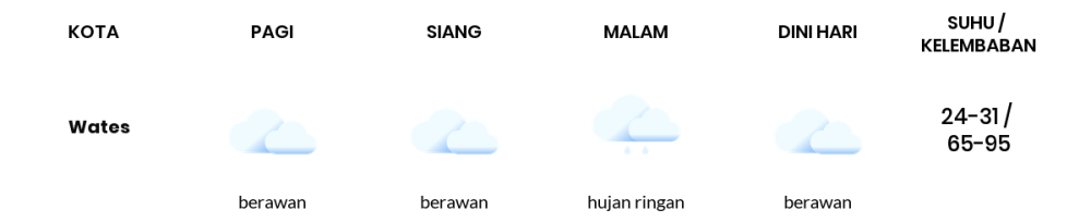 Prakiraan Cuaca Hari Ini 2 Maret 2024, Sebagian Yogyakarta Bakal Berawan