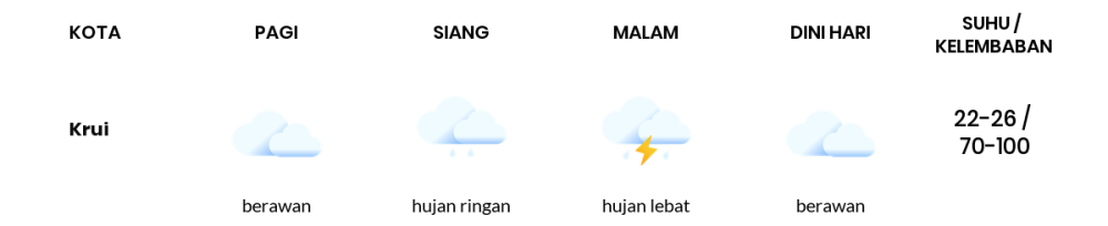 Prakiraan Cuaca Hari Ini 3 Maret 2024, Sebagian Lampung Bakal Berawan