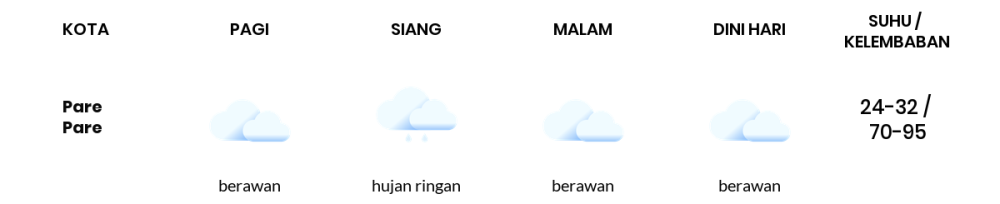 Cuaca Hari Ini 28 Maret 2024: Makassar Berawan Sepanjang Hari