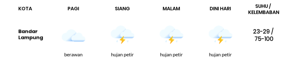 Cuaca Hari Ini 28 Maret 2024: Lampung Berawan Siang Hari