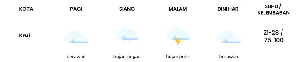 Cuaca Hari Ini 29 Maret 2024: Lampung Berawan Siang Hari, Sore Hujan Petir