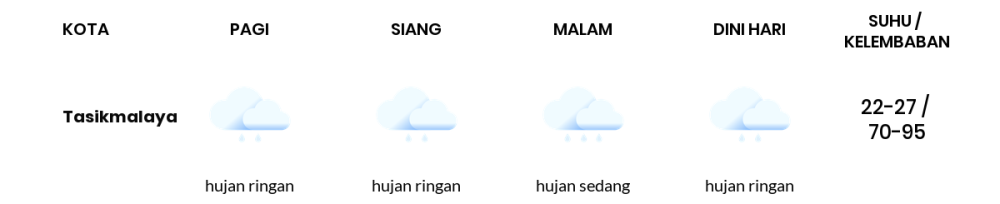 Cuaca Hari Ini 28 Maret 2024: Tasikmalaya Hujan Sepanjang Hari