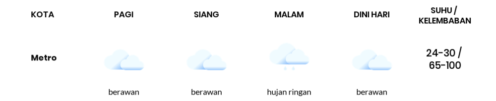 Cuaca Hari Ini 3 Maret 2024: Lampung Hujan Lebat Malam Hari