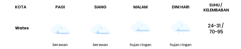 Cuaca Hari Ini 27 Maret 2024: Yogyakarta Berawan Siang Hari, Sore Hujan Ringan