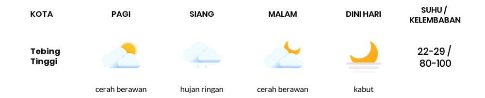 Cuaca Hari Ini 25 April 2024: Palembang Berawan Sepanjang Hari