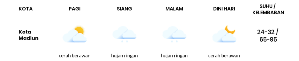 Prakiraan Cuaca Hari Ini 2 April 2024, Sebagian Kediri Bakal Cerah Berawan