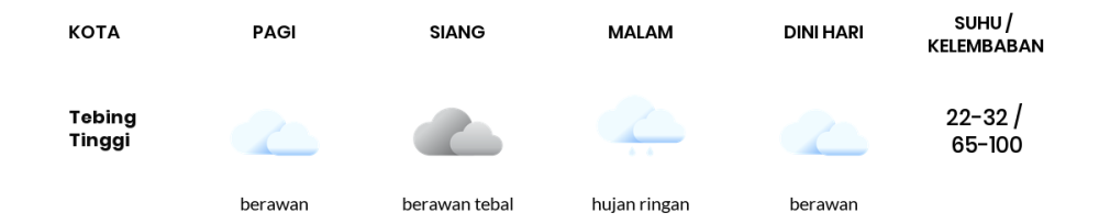 Cuaca Hari Ini 23 April 2024: Palembang Berawan Tebal Siang Hari, Sore Hujan Ringan