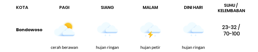 Cuaca Hari Ini 22 April 2024: Banyuwangi Hujan Sepanjang Hari