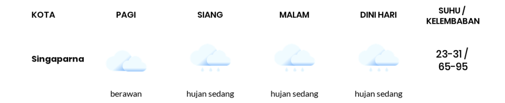 Cuaca Hari Ini 13 April 2024: Kabupaten Bandung Hujan Sedang Siang dan Sore Hari