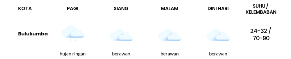 Cuaca Hari Ini 24 April 2024: Makassar Berawan Siang dan Sore Hari