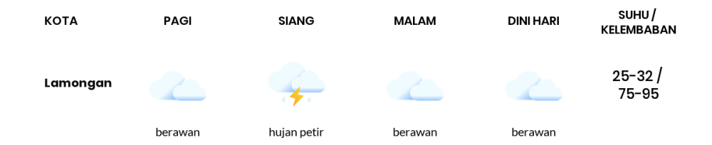 Cuaca Hari Ini 24 April 2024: Surabaya Hujan Petir Siang Hari, Sore Berawan