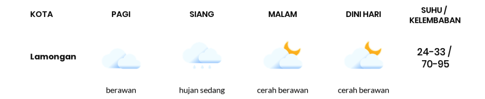 Cuaca Hari Ini 27 April 2024: Surabaya Hujan Ringan Siang Hari, Sore Cerah Berawan