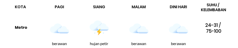 Cuaca Hari Ini 26 April 2024: Lampung Hujan Petir Siang Hari, Sore Berawan