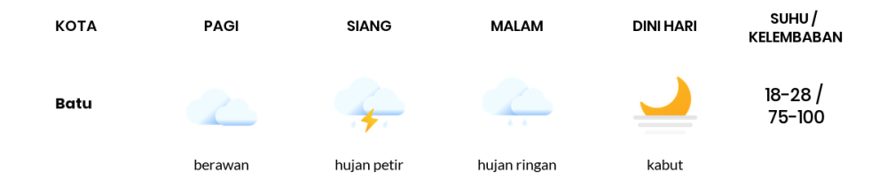Cuaca Hari Ini 18 April 2024: Malang Hujan Sepanjang Hari