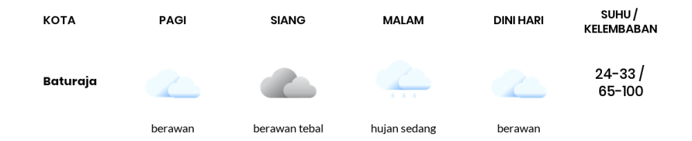 Cuaca Hari Ini 23 April 2024: Palembang Berawan Tebal Siang Hari, Sore Hujan Ringan