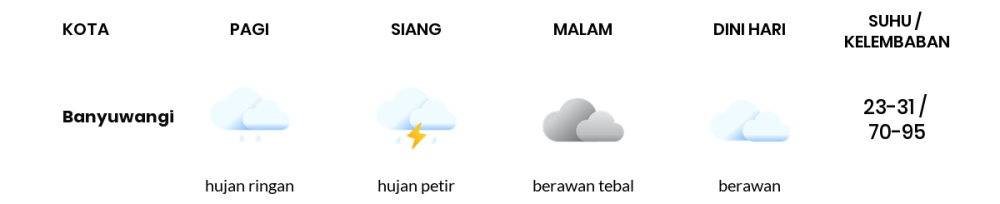 Cuaca Hari Ini 18 April 2024: Banyuwangi Hujan Sepanjang Hari