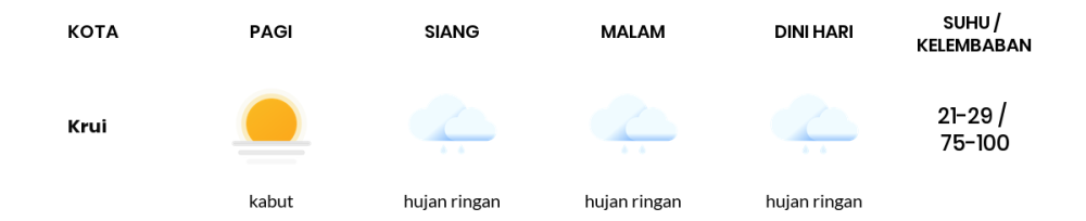 Prakiraan Cuaca Hari Ini 2 April 2024, Sebagian Lampung Bakal Berawan