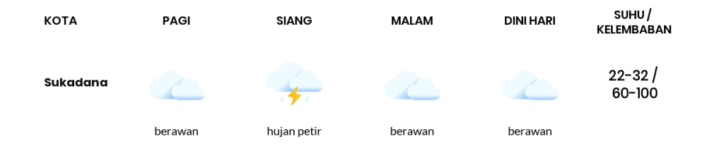 Cuaca Hari Ini 20 April 2024: Lampung Hujan Petir Siang Hari, Sore Berawan