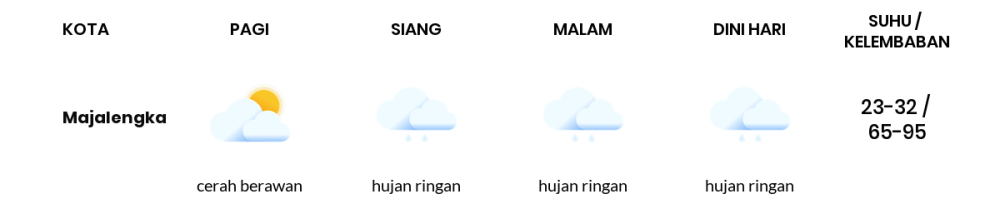 Cuaca Hari Ini 30 April 2024: Tasikmalaya Hujan Sepanjang Hari