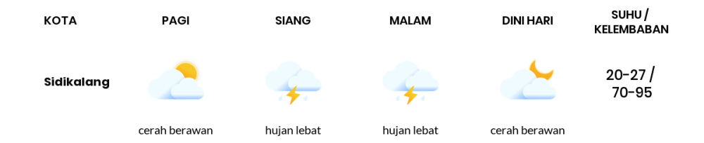 Cuaca Hari Ini 16 April 2024: Medan Hujan Sedang Siang Hari, Sore Hujan Lebat