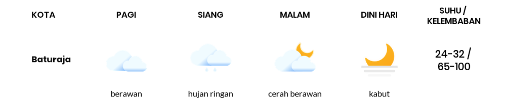 Cuaca Hari Ini 28 April 2024: Palembang Hujan Ringan Siang Hari, Sore Cerah Berawan