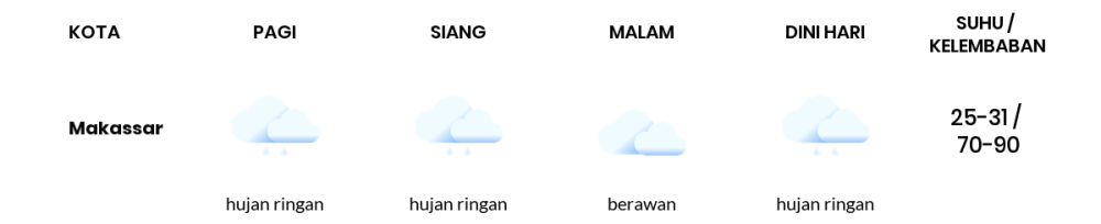 Cuaca Hari Ini 3 April 2024: Makassar Hujan Sepanjang Hari