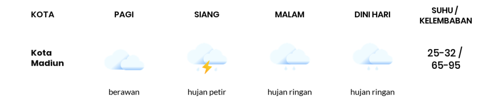 Cuaca Hari Ini 22 April 2024: Kediri Hujan Sepanjang Hari