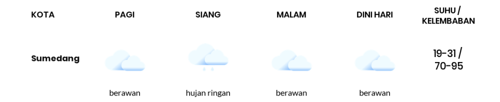 Prakiraan Cuaca Hari Ini 22 April 2024, Sebagian Kota Bandung Bakal Berawan
