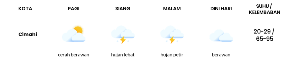 Cuaca Hari Ini 23 April 2024: Kota Bandung Hujan Sedang Siang Hari, Sore Hujan Ringan