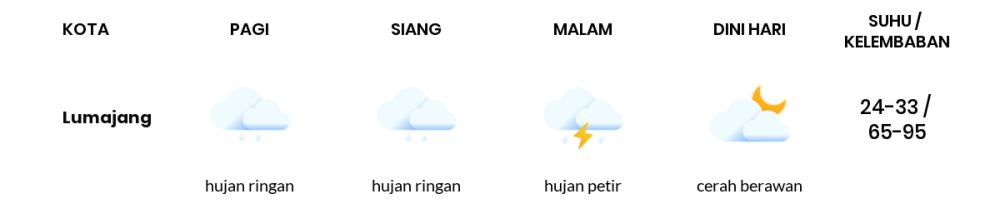 Cuaca Hari Ini 26 April 2024: Banyuwangi Hujan Ringan Siang Hari, Sore Berawan