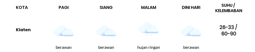 Cuaca Hari Ini 20 April 2024: Semarang Berawan Sepanjang Hari