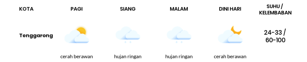 Cuaca Hari Ini 16 April 2024: Balikpapan Hujan Ringan Siang dan Sore Hari